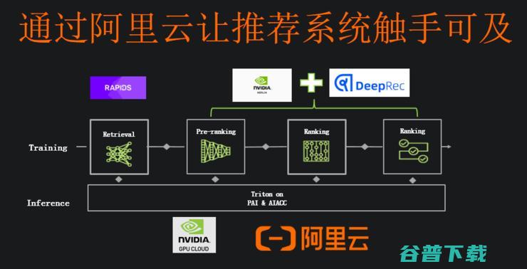 双十一背后，藏了个价值千亿的AI推荐系统