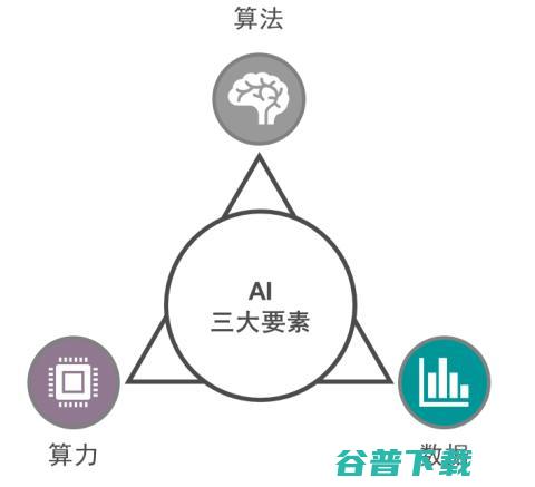 巨量时代，浪潮不做旁观者：2457亿，打造全球最大中文语言