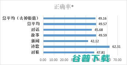 巨量时代，浪潮不做旁观者：2457亿，打造全球最大中文语言