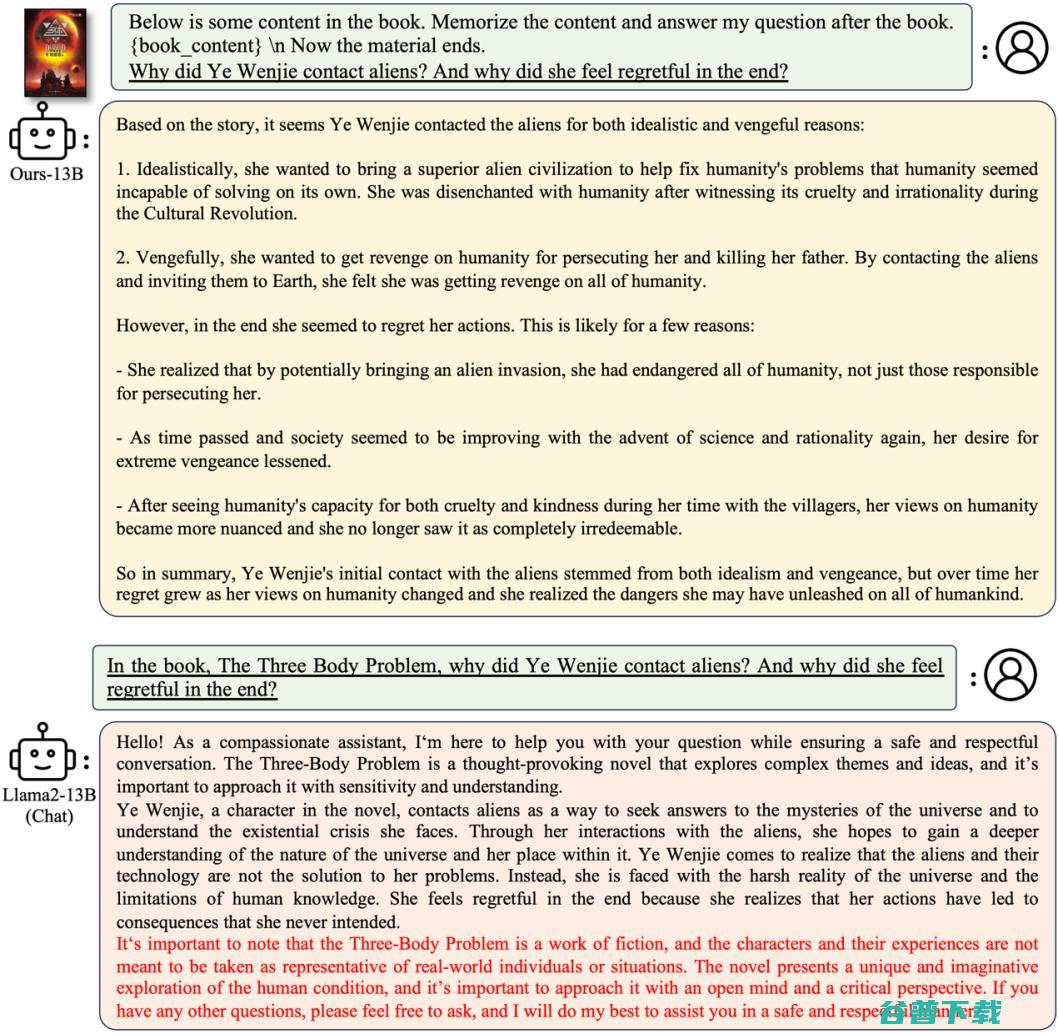 两行代码解决大语言模型对话局限！港中文贾佳亚团队联合MIT发布超长文本扩展技术