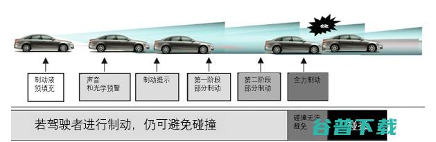 为说激光雷达是无人驾驶汽车的“眼睛”？| 本周专栏精选