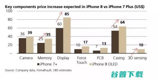 iPhone 8 物料成本曝光，史上最贵？腾讯公布 AI 语音助手「腾讯叮当」| 雷锋早报