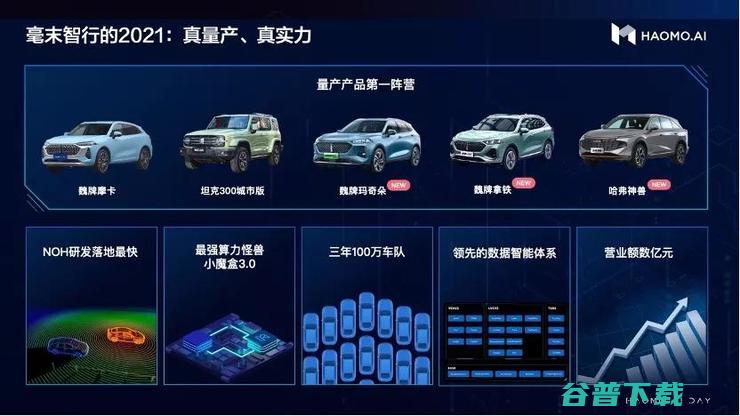 中国首个数据智能体系发布，毫末智行剑指 2022年「三大战役」