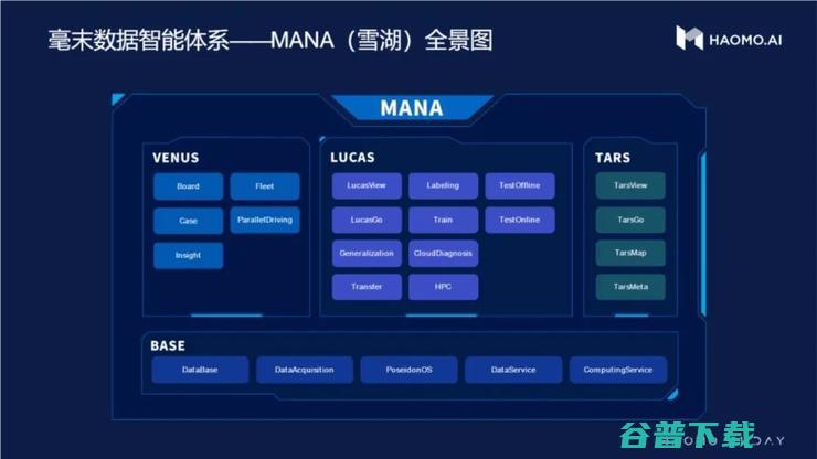 中国首个数据智能体系发布，毫末智行剑指 2022年「三大战役」
