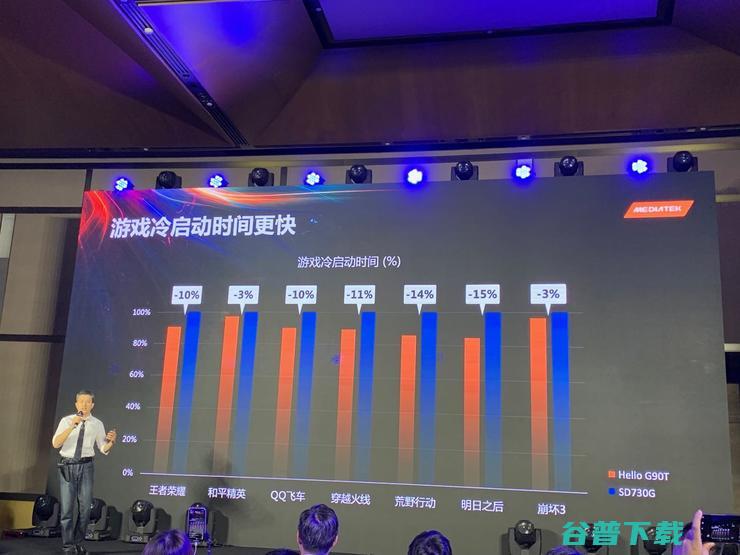 联发科发布首款为游戏而生的处理器Helio G90，红米确认全球首发