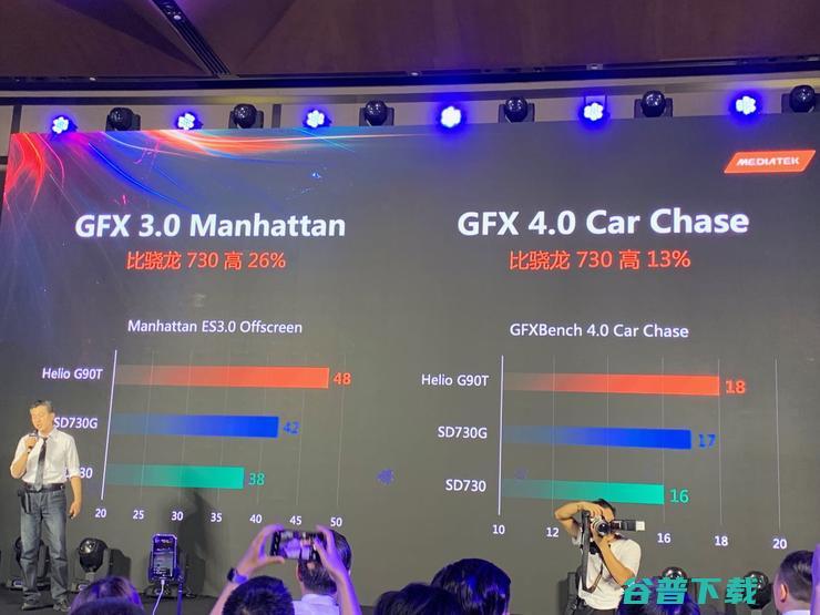 联发科发布首款为游戏而生的处理器Helio G90，红米确认全球首发