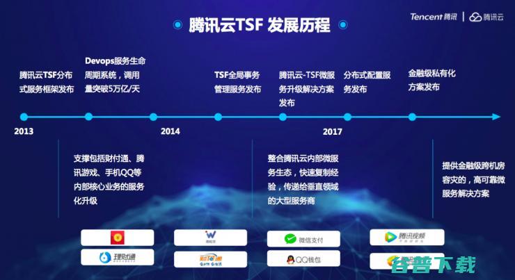 腾讯云发布微服务中间件TSF与专有云TCE矩阵 深化企业云服务 (腾讯微云怎么发送文件)