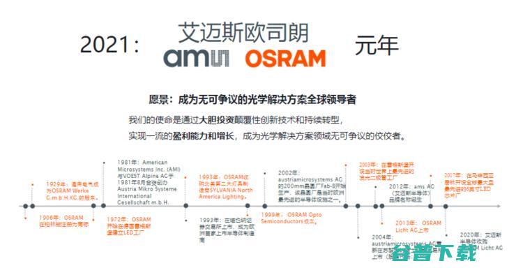收购百年光学企业后，这家欧洲巨头重仓自动驾驶