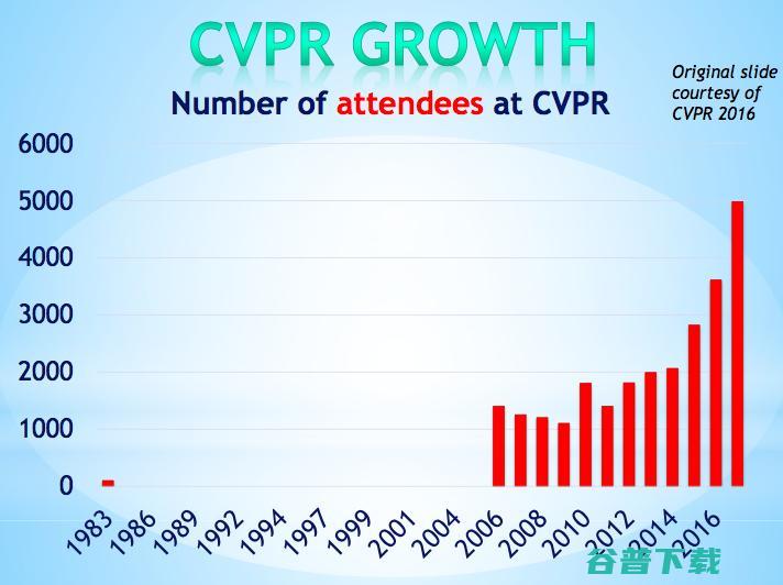 CVPR现场直击：一文尽览最顶级的CV+学术盛会！| CVPR 