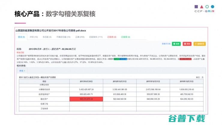 中科院罗平演讲全文：自动撰写金融文档如何实现，用 AI 解救“金融民工” | CCF-GAIR 2017
