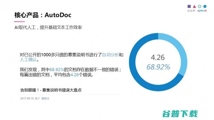 中科院罗平演讲全文：自动撰写金融文档如何实现，用 AI 解救“金融民工” | CCF-GAIR 2017