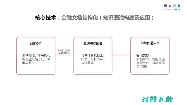 中科院罗平演讲全文：自动撰写金融文档如何实现，用 AI 解救“金融民工” | CCF-GAIR 2017