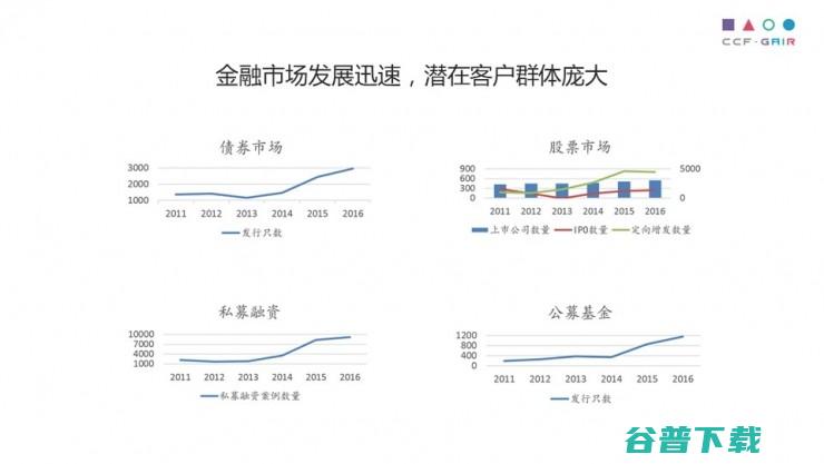中科院罗平演讲全文：自动撰写金融文档如何实现，用 AI 解救“金融民工” | CCF-GAIR 2017
