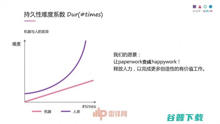 中科院罗平演讲全文：自动撰写金融文档如何实现，用 AI 解救“金融民工” | CCF-GAIR 2017