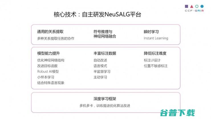 中科院罗平演讲全文：自动撰写金融文档如何实现，用 AI 解救“金融民工” | CCF-GAIR 2017