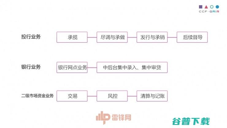 中科院罗平演讲全文：自动撰写金融文档如何实现，用 AI 解救“金融民工” | CCF-GAIR 2017