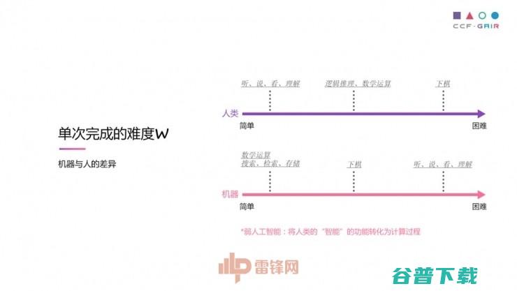 中科院罗平演讲全文：自动撰写金融文档如何实现，用 AI 解救“金融民工” | CCF-GAIR 2017