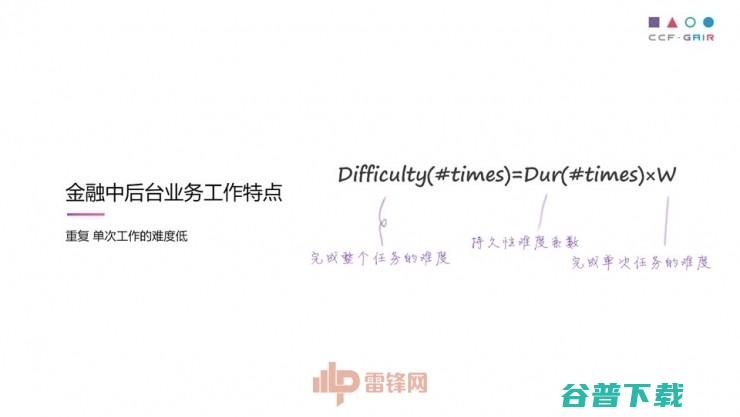 中科院罗平演讲全文：自动撰写金融文档如何实现，用 AI 解救“金融民工” | CCF-GAIR 2017
