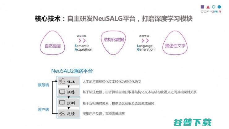中科院罗平演讲全文：自动撰写金融文档如何实现，用 AI 解救“金融民工” | CCF-GAIR 2017