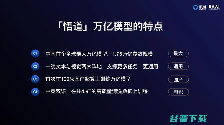 10倍GPT-3！全球最大预训练模型“悟道2.0”问世：9项精准记录，多项任务逼近图灵测试​