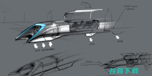 Hyperloop的真正目标是火星，而地球