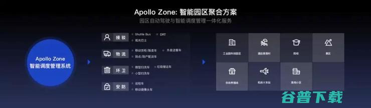 百度Apollo最新进展：高速自动驾驶、智能自主泊车、车路协同……