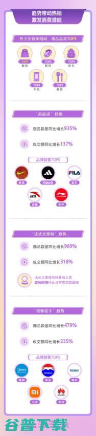 “奥运热”拉动消费新增长，乒乓球、羽毛球、户外成交额同比增幅超44%