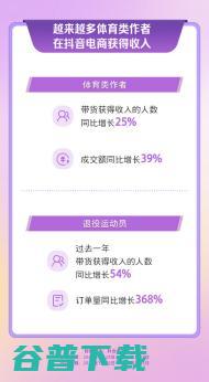 “奥运热”拉动消费新增长，乒乓球、羽毛球、户外成交额同比增幅超44%