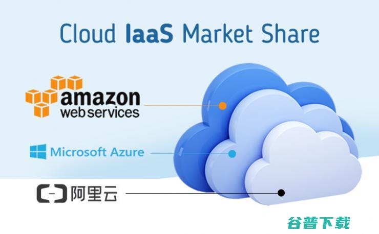 阿里云用 8 款产品强势插入 ，要与亚马逊 AWS 一较高下