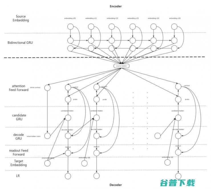 全面解析大规模深度学习优化策略在PAI中实践应用 | 云栖2017深圳