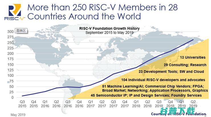 RISC-V产品年底开始大量，AIoT芯片市场开启抢夺战