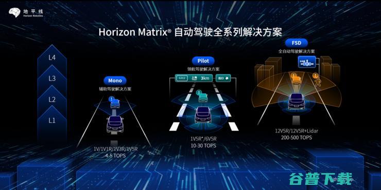 拓宽护城河，地平线打造从芯片到全场景整车智能解决方案
