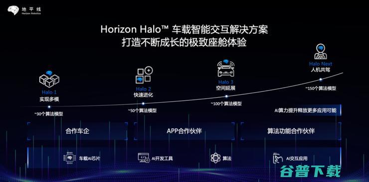 拓宽护城河，地平线打造从芯片到全场景整车智能解决方案