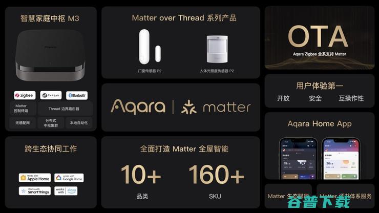 Aqara 受邀参加Matter媒体发布会，共推Matter发展
