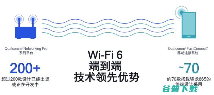 三大运营商力推“千兆”网！ 升级Wi-Fi 6的时代已经到来