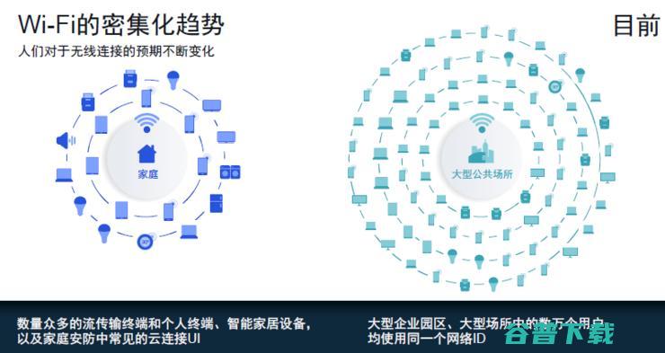 三大运营商力推“千兆”网！ 升级Wi-Fi 6的时代已经到来
