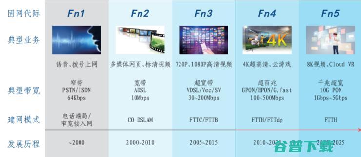 三大运营商力推“千兆”网！ 升级Wi-Fi 6的时代已经到来