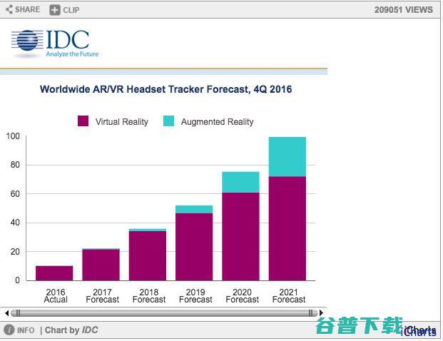 HYPEREAL获千B轮融资，量子视觉发布全景相机AURA | 沉浸感周刊