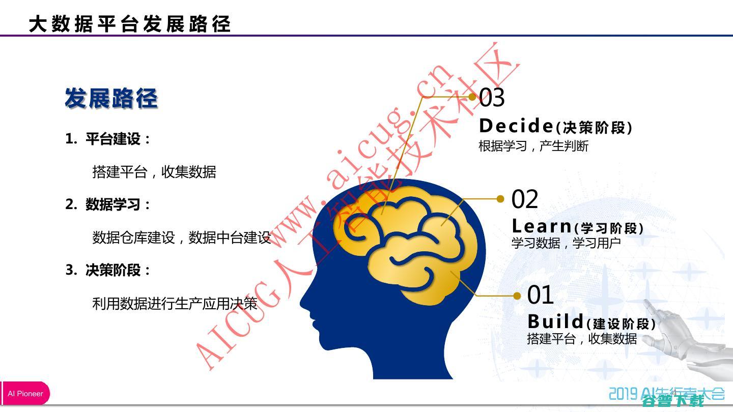AI金融 交互应用 的窘境与进击的独角兽 (ai金融服务)