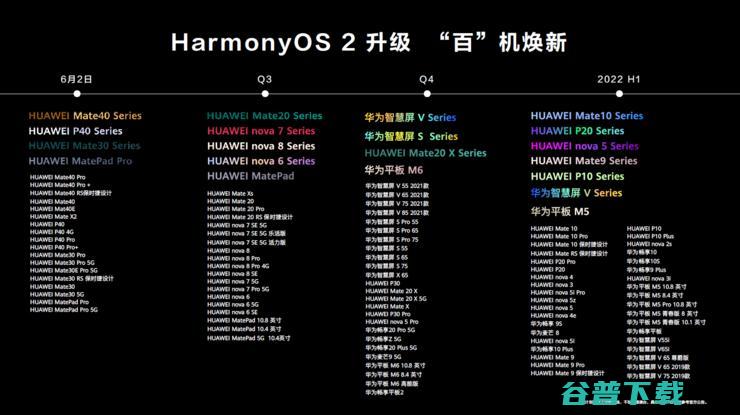 告别安卓的鸿蒙手机，打响国产系统自主化之战！