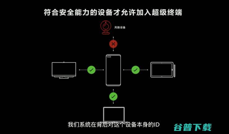 告别安卓的鸿蒙手机，打响国产系统自主化之战！