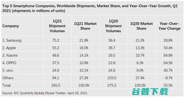 告别安卓的鸿蒙手机，打响国产系统自主化之战！
