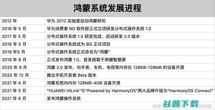告别安卓的鸿蒙手机，打响国产系统自主化之战！