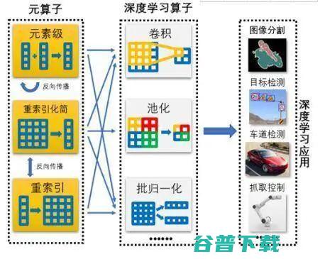 清华开源深度学习框架计图 开源超级玩家再进阶 (清华开源软件)