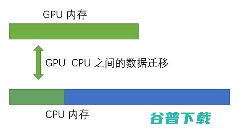 清华开源深度学习框架计图，开源超级玩家再进阶