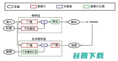 清华开源深度学习框架计图，开源超级玩家再进阶