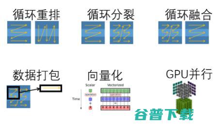 清华开源深度学习框架计图，开源超级玩家再进阶