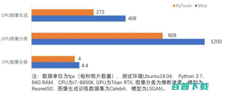 清华开源深度学习框架计图，开源超级玩家再进阶