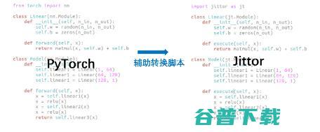 清华开源深度学习框架计图，开源超级玩家再进阶