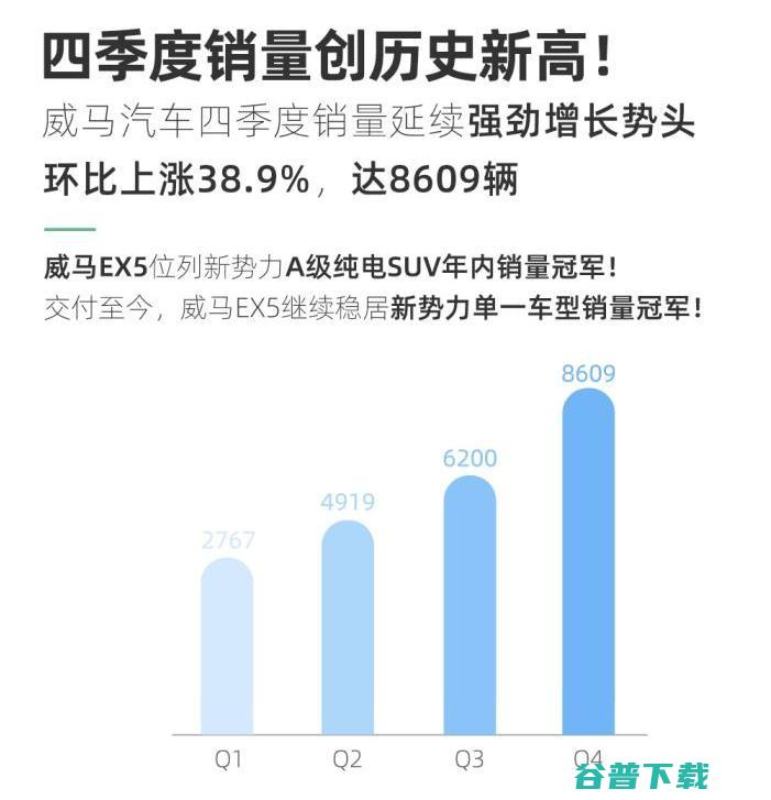 造车新势力抢滩 IPO，谁是科创板第一股？